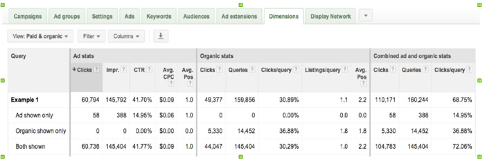 Google AdWords: Реклама и органические результаты поиска