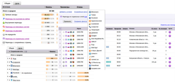 Яедекс.Метрика: теперь с социальными сетями