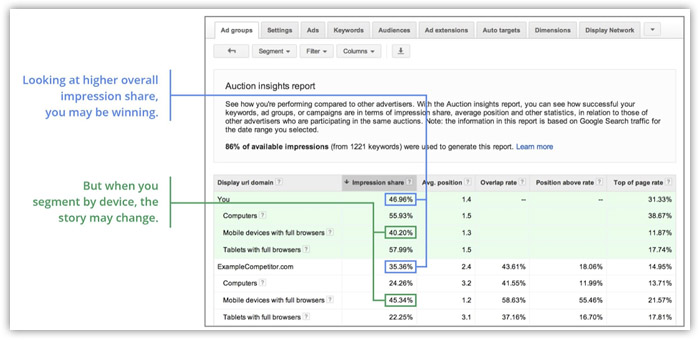 Google AdWords: новое в Статистике аукционов