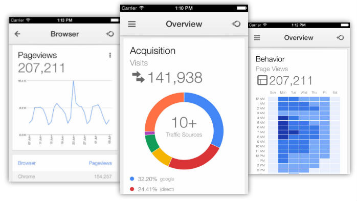 Google Analytics: теперь и для iOS