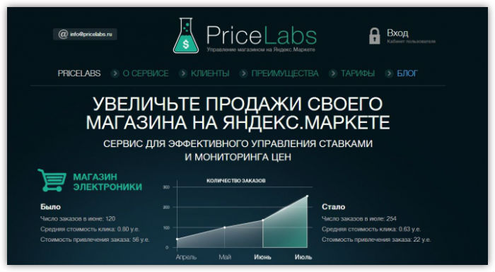 PriceLabs: для удобства в Яндекс.Маркете